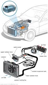 See P20AA repair manual